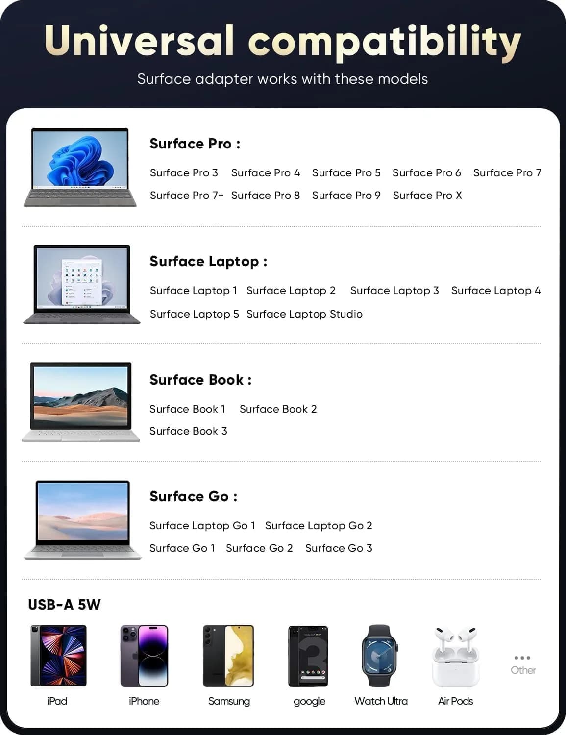 Зарядно устройство Surface с магнитно зареждане 102W, LED индикация снимка 2