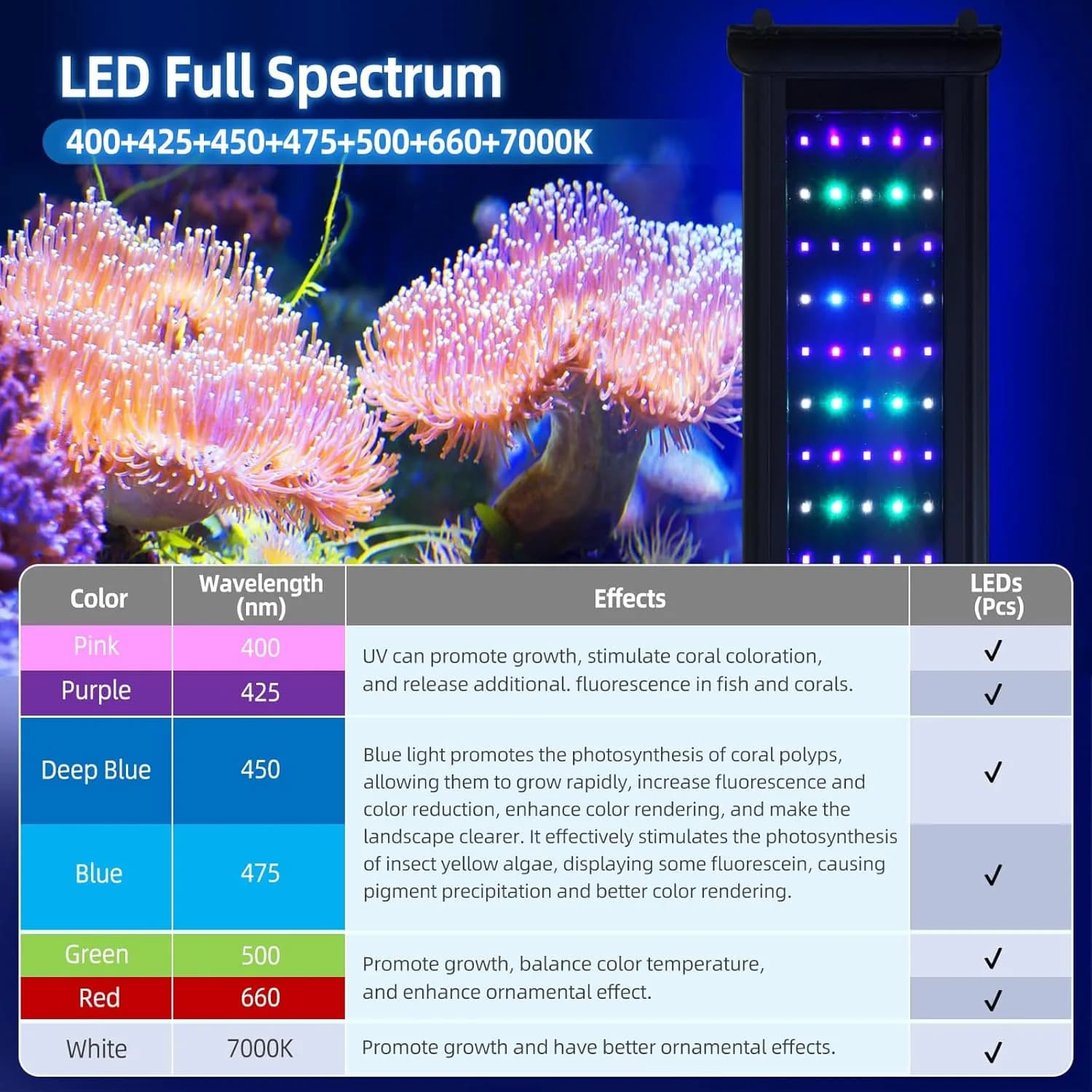 LED осветление 72 W за морски аквариум 89–107 см с контролер и таймер, за риби и коралови системи снимка 6